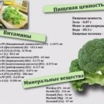 Рецепт маринованной капусты по-гурийски